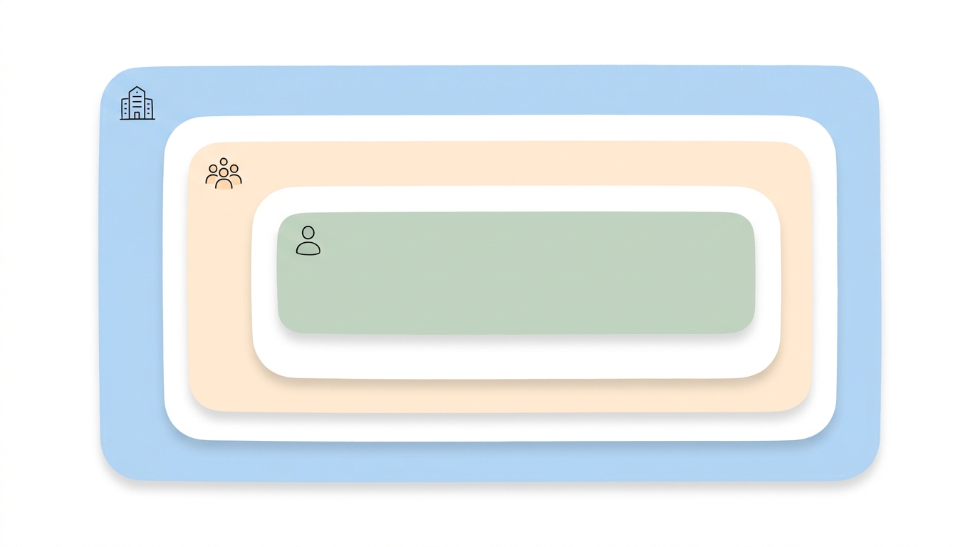 Workspace · Teamspace · Private 三层嵌套