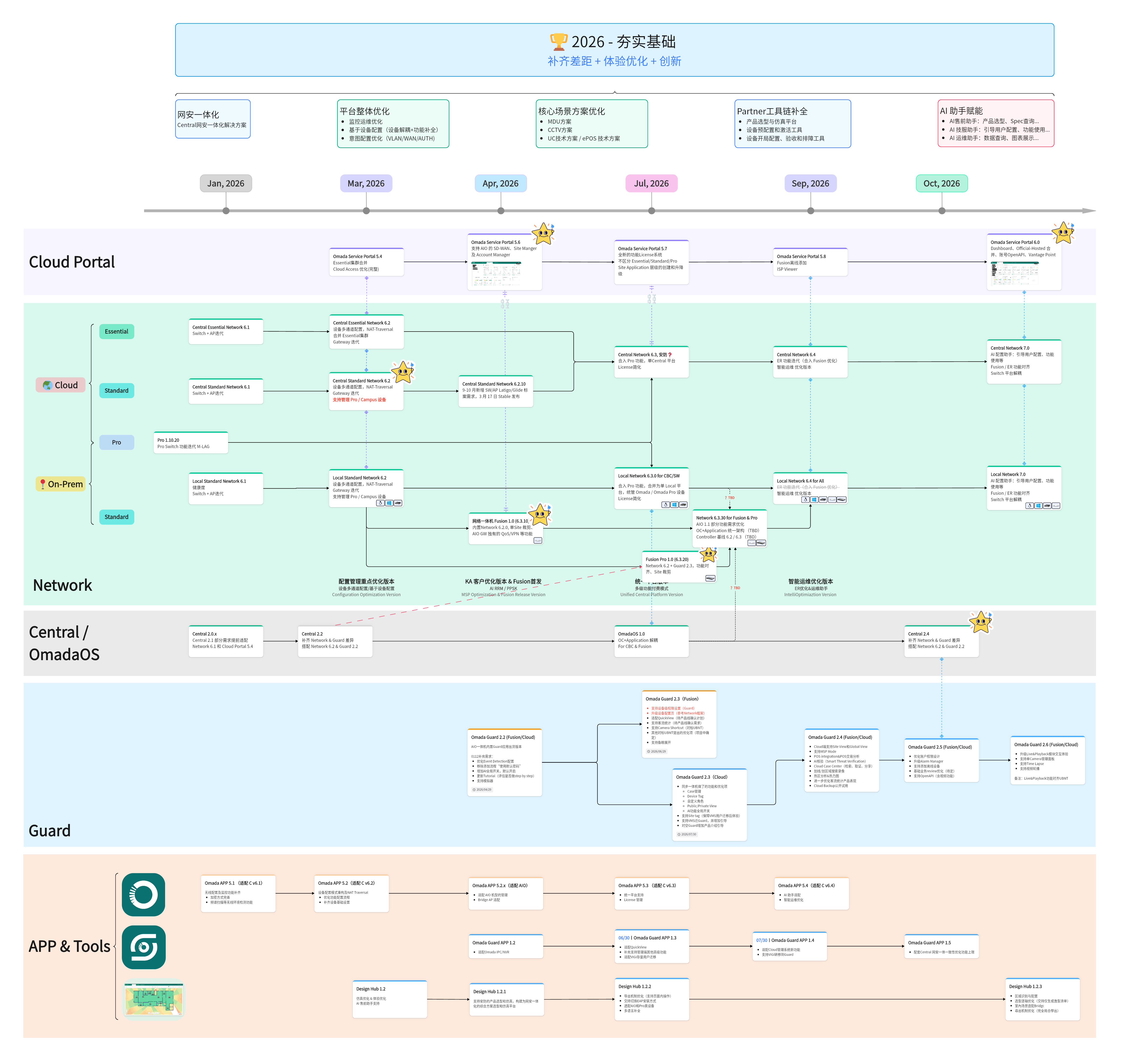Roadmap Timeline 截图
